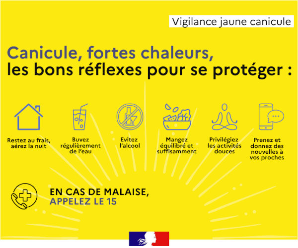 Canicule, fortes chaleurs, les bons réflexes pour se protéger : restez au frais, aérez la nuit, buvez régulièrement de l’eau, évitez l’alcool, mangez équilibré et suffisamment, privilégiez les activités douces, prenez et donnez des nouvelles à vos proches.