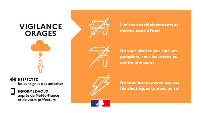 Limitez vos déplacements et mettez-vous à l’abri. Ne vous abritez pas sous un parapluie, sous les arbres ou contre une paroi. Ne touchez en aucun cas aux fils électriques tombés au sol.